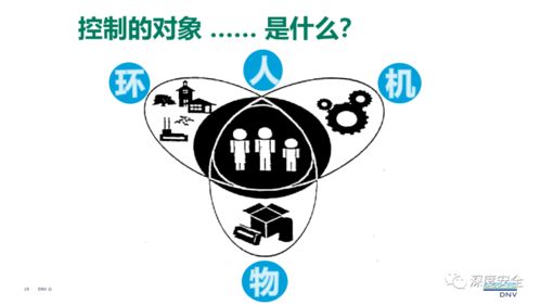 精品ppt 現代安全管理