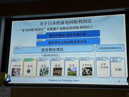 走進(jìn)松下拆解工廠 廢舊家電回收處理,日本提供三點(diǎn)啟發(fā)