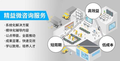 工廠企業實現零缺陷質量管理的九大手段